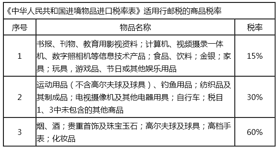 進(jìn)口稅率表.png